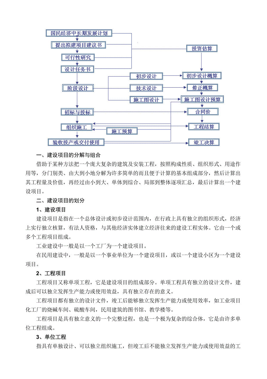 工程估价相关概念_第2页