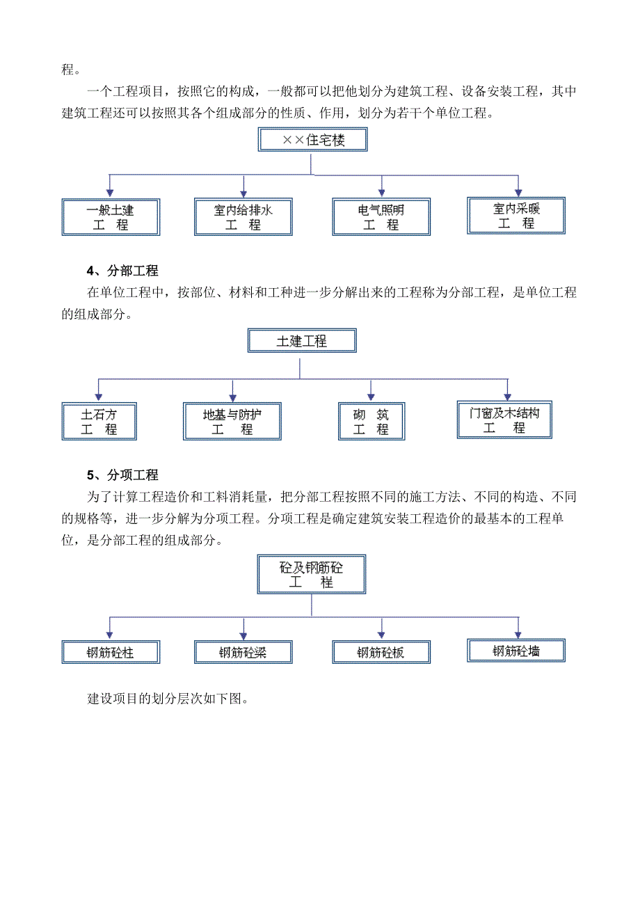 工程估价相关概念_第3页