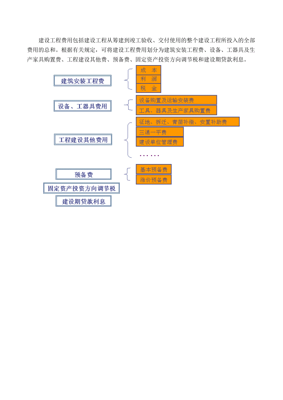 工程估价相关概念_第5页