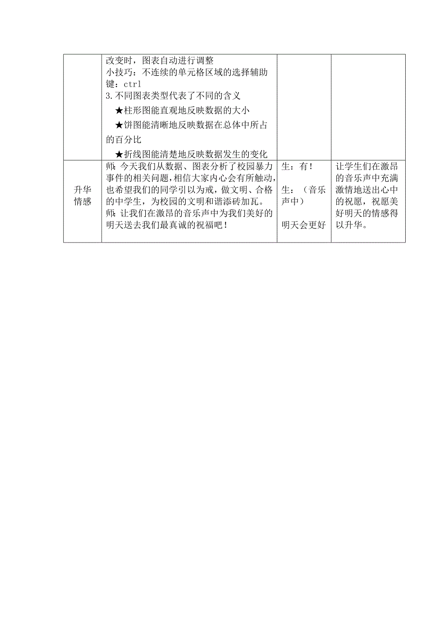 第六节 数据图表化3.doc_第4页