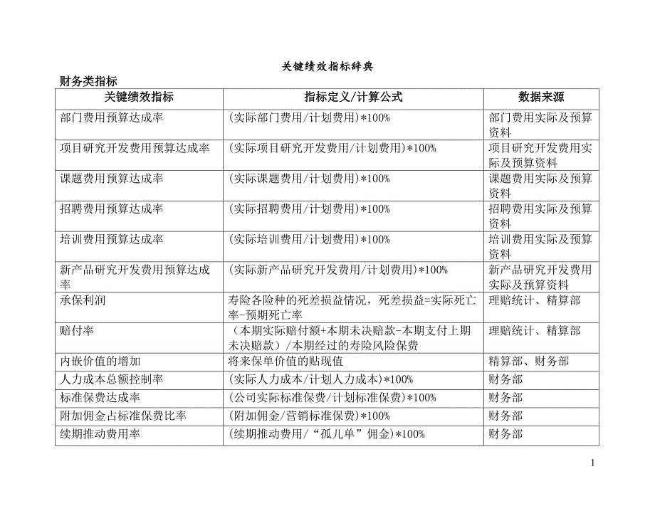 BSC关键绩效指标辞典_第1页