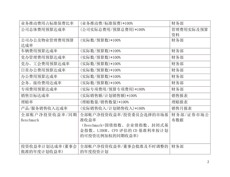 BSC关键绩效指标辞典_第2页