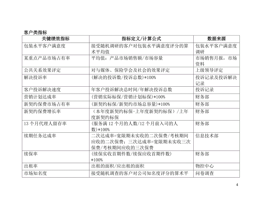 BSC关键绩效指标辞典_第4页