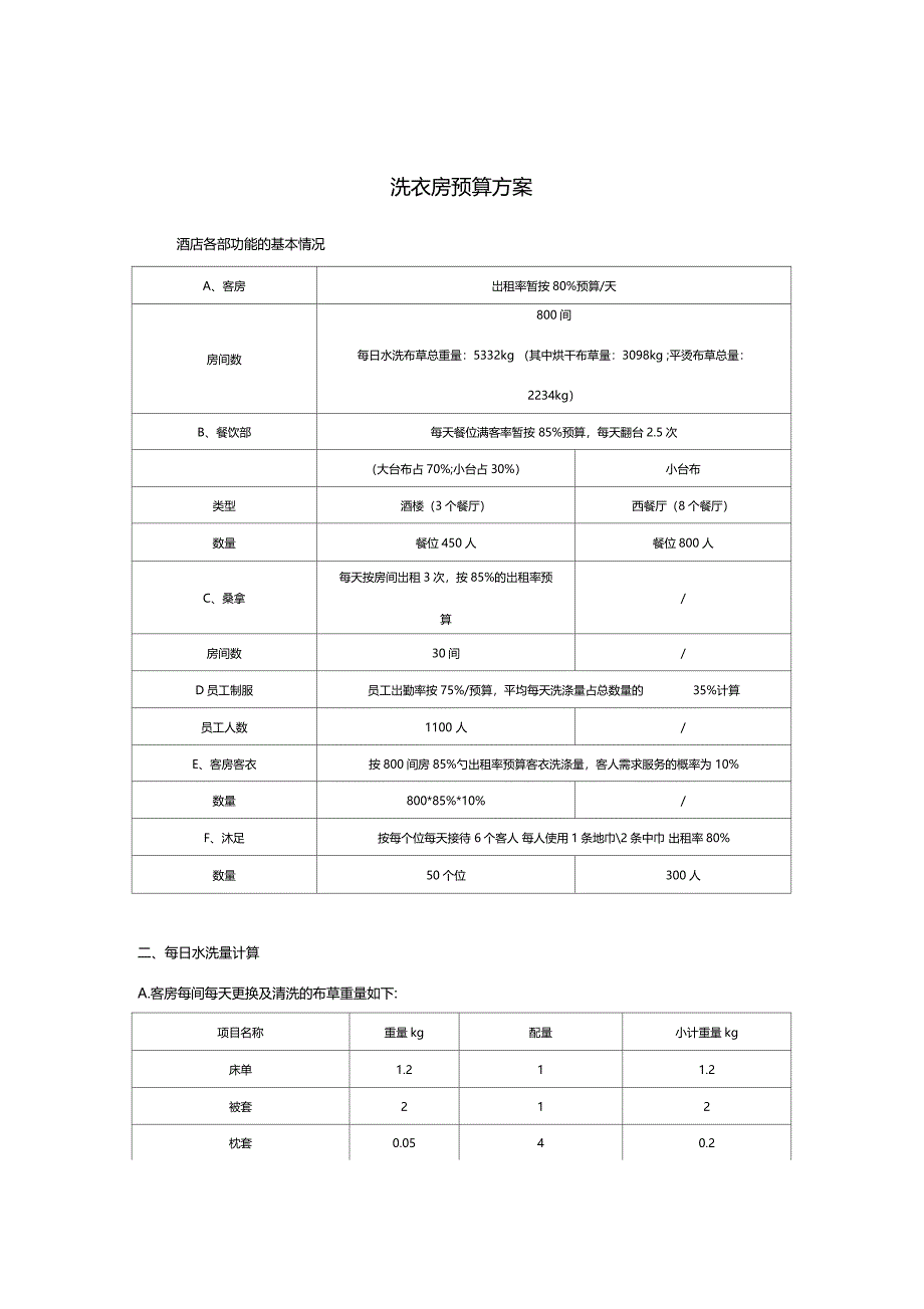 洗衣房预算方案_第1页