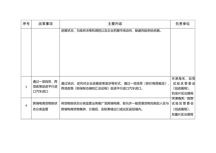 2023年天津自贸试验区复制推广改革试点经验_第2页