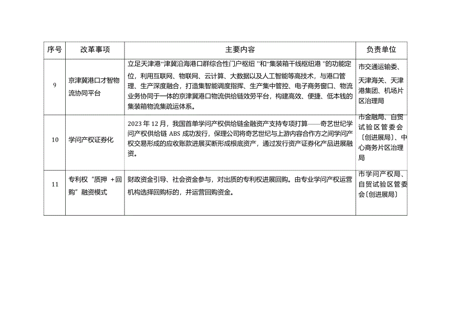 2023年天津自贸试验区复制推广改革试点经验_第4页