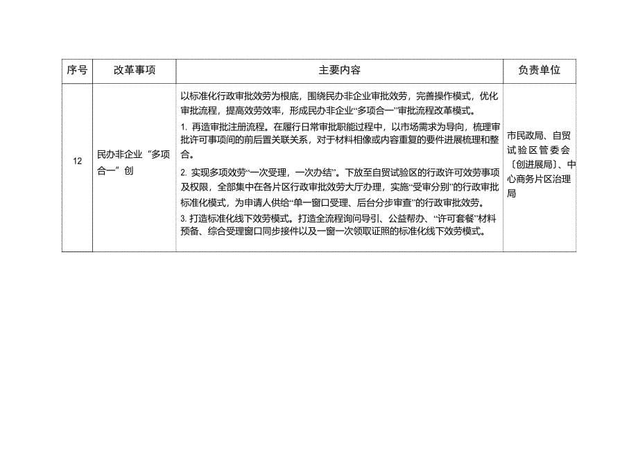2023年天津自贸试验区复制推广改革试点经验_第5页