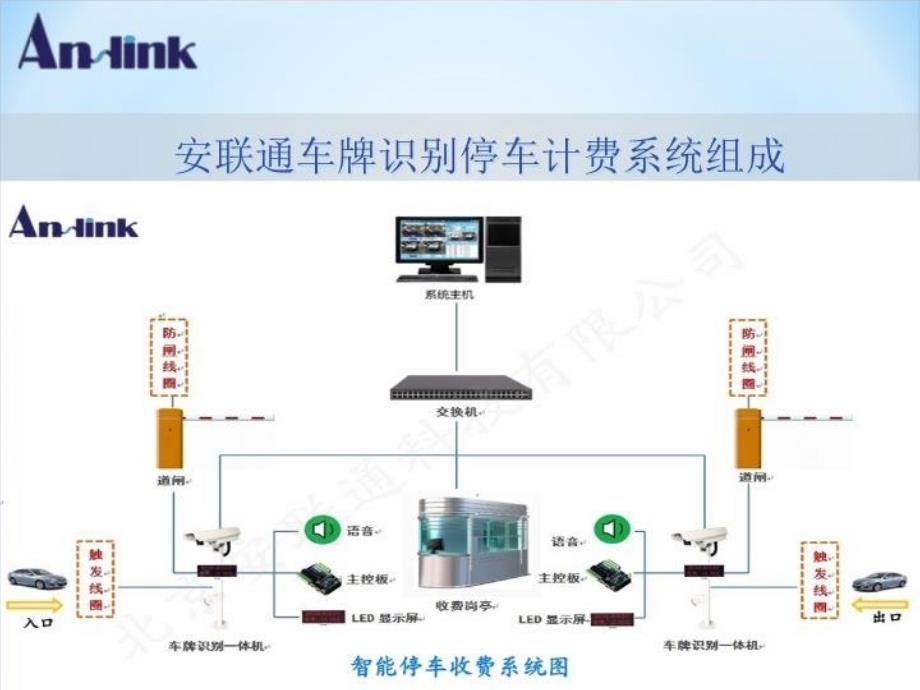 最新安联通科技车牌识别系统1PPT课件_第3页