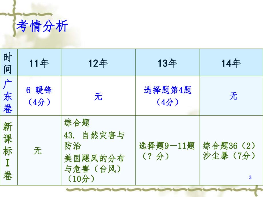 常见天气系统张PPT课件_第3页