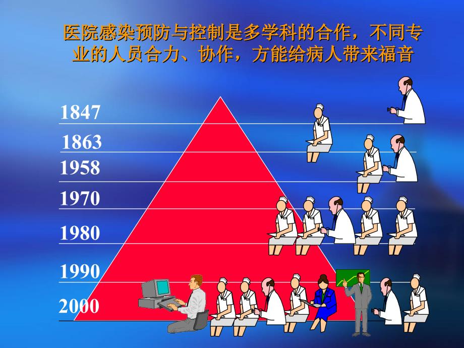 医院感染预防与控制().ppt文档资料_第2页