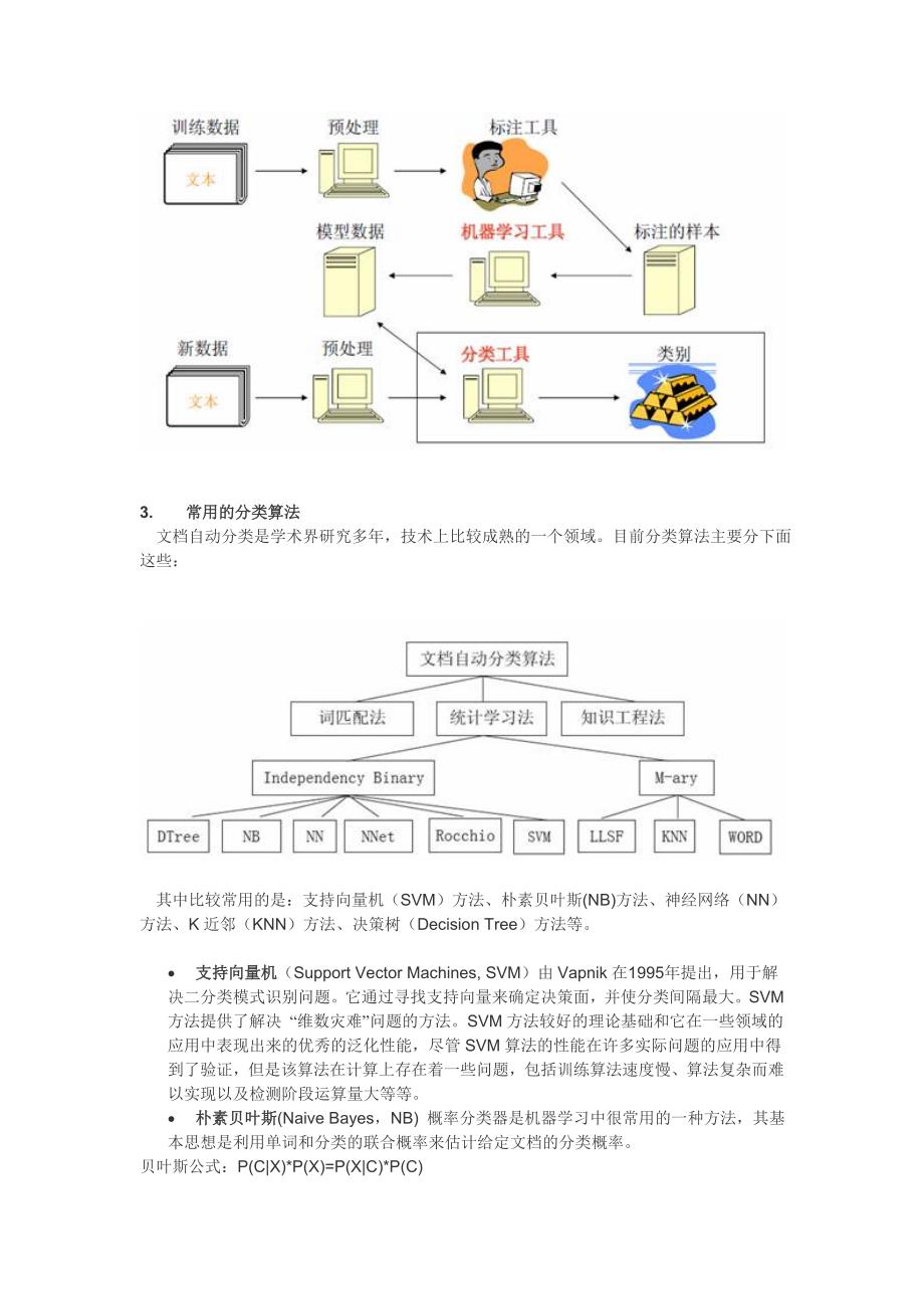 网页分类技术.doc_第2页