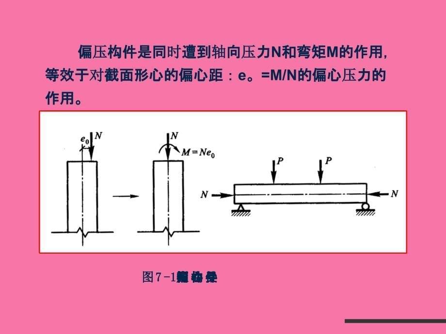 偏心受压构PPT课件_第5页