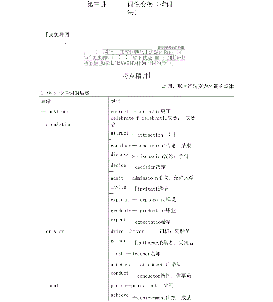 第三讲词性转换构词法_第1页