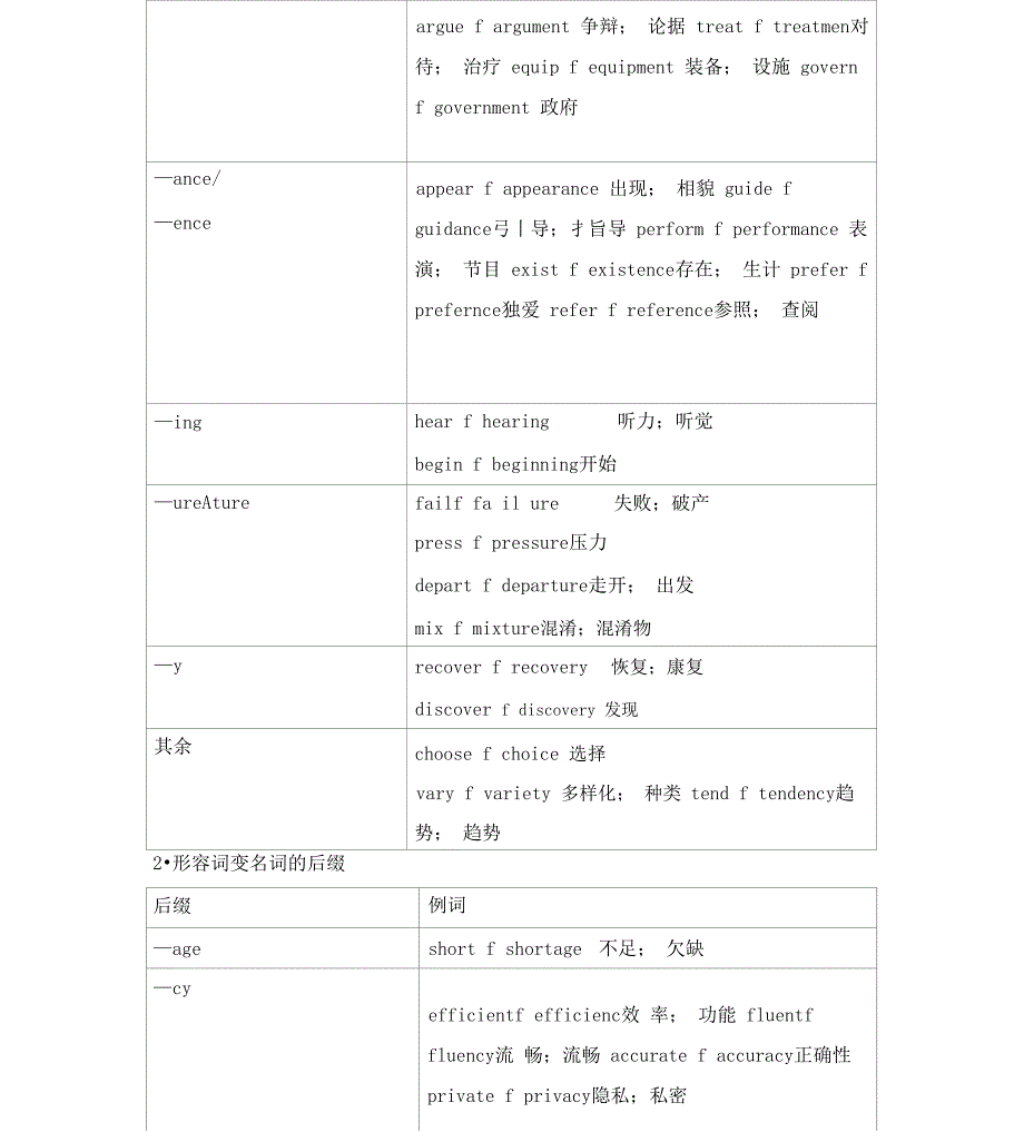 第三讲词性转换构词法_第2页