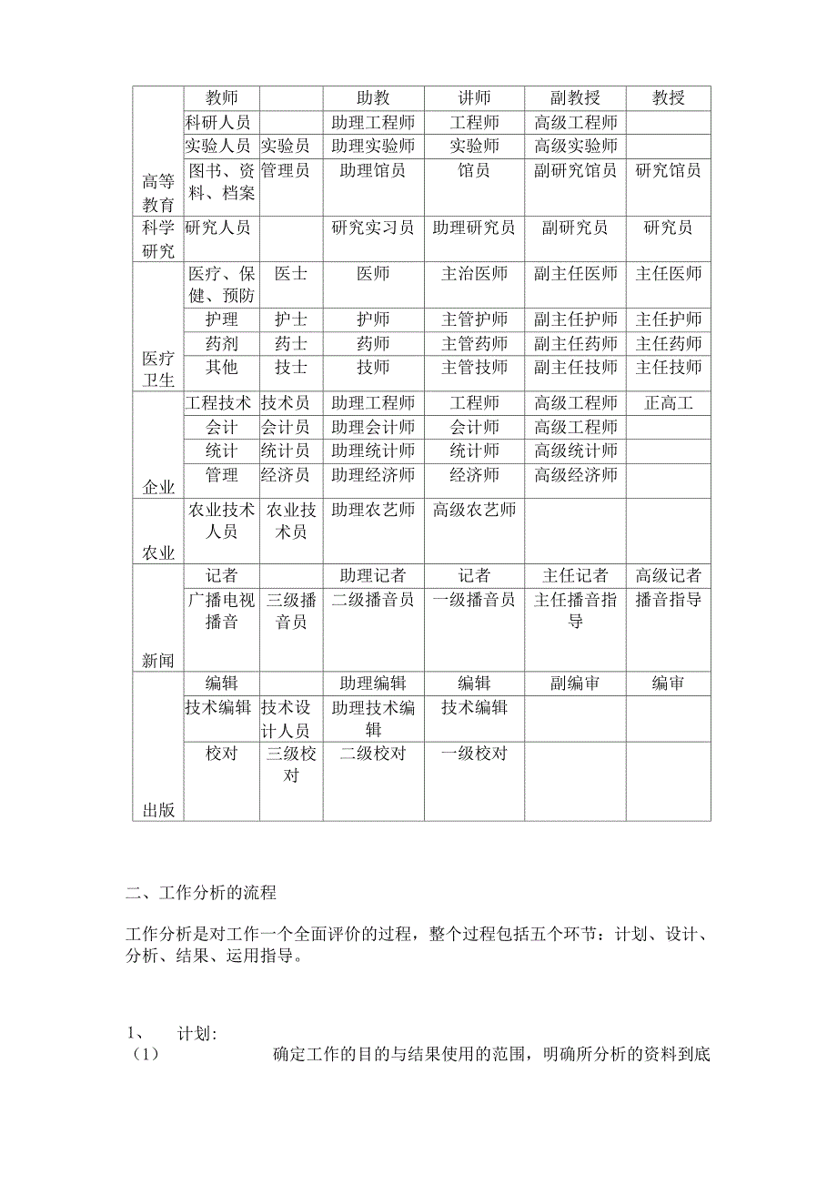 工作分析的流程作用与意义_第4页