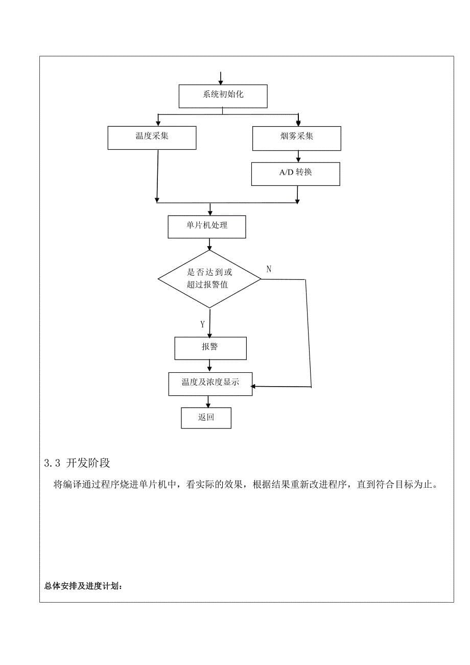 火灾报警系统开题报告_第5页