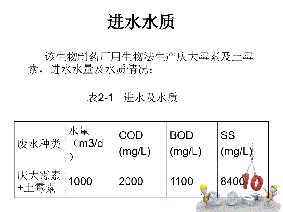 制药厂废水处理工艺报告包括图形设计参考PPT_第4页