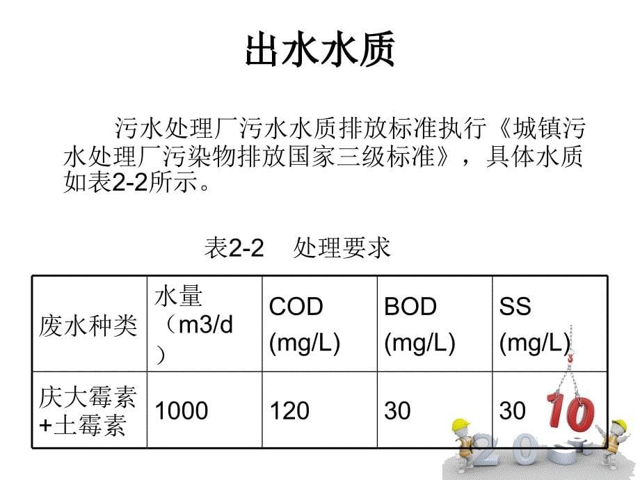 制药厂废水处理工艺报告包括图形设计参考PPT_第5页