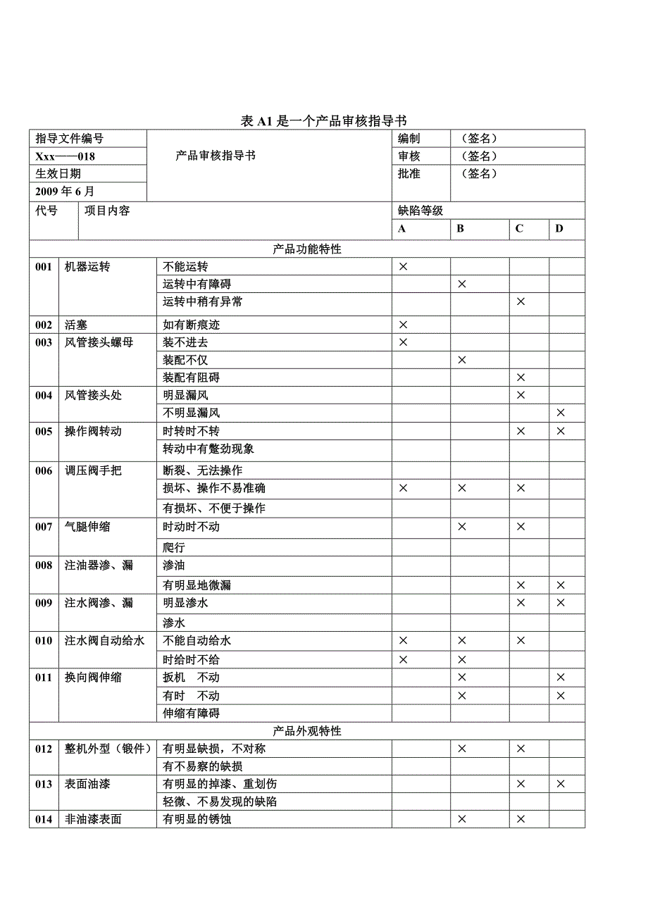 产品审核实施指南_第3页