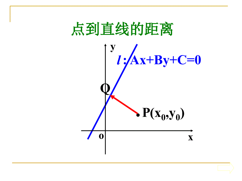 点到直线的距离公式_第3页