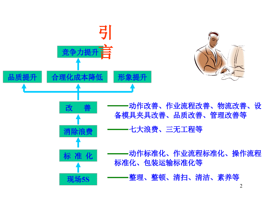 精益生产之如何消除七大浪费_第2页