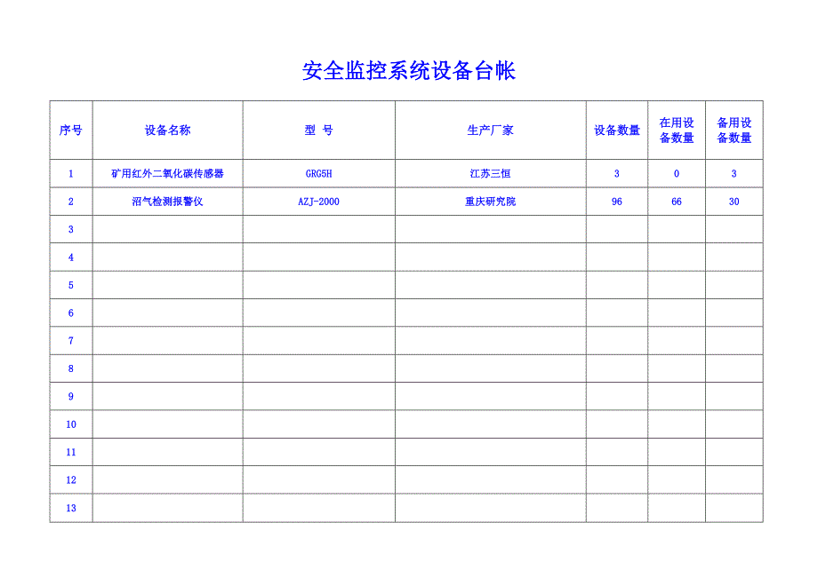 安全监控系统设备台账.doc_第3页