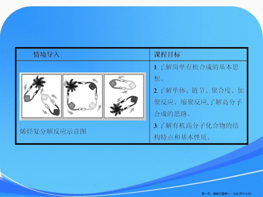 高一化学同步精讲课件3.3人工合成有机化合物_第1页