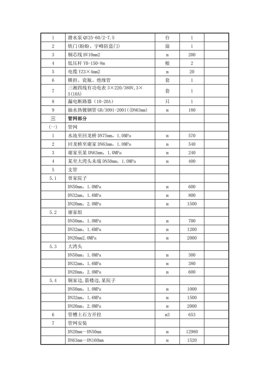 湖南某乡集中供水施工组织设计_secret_第5页