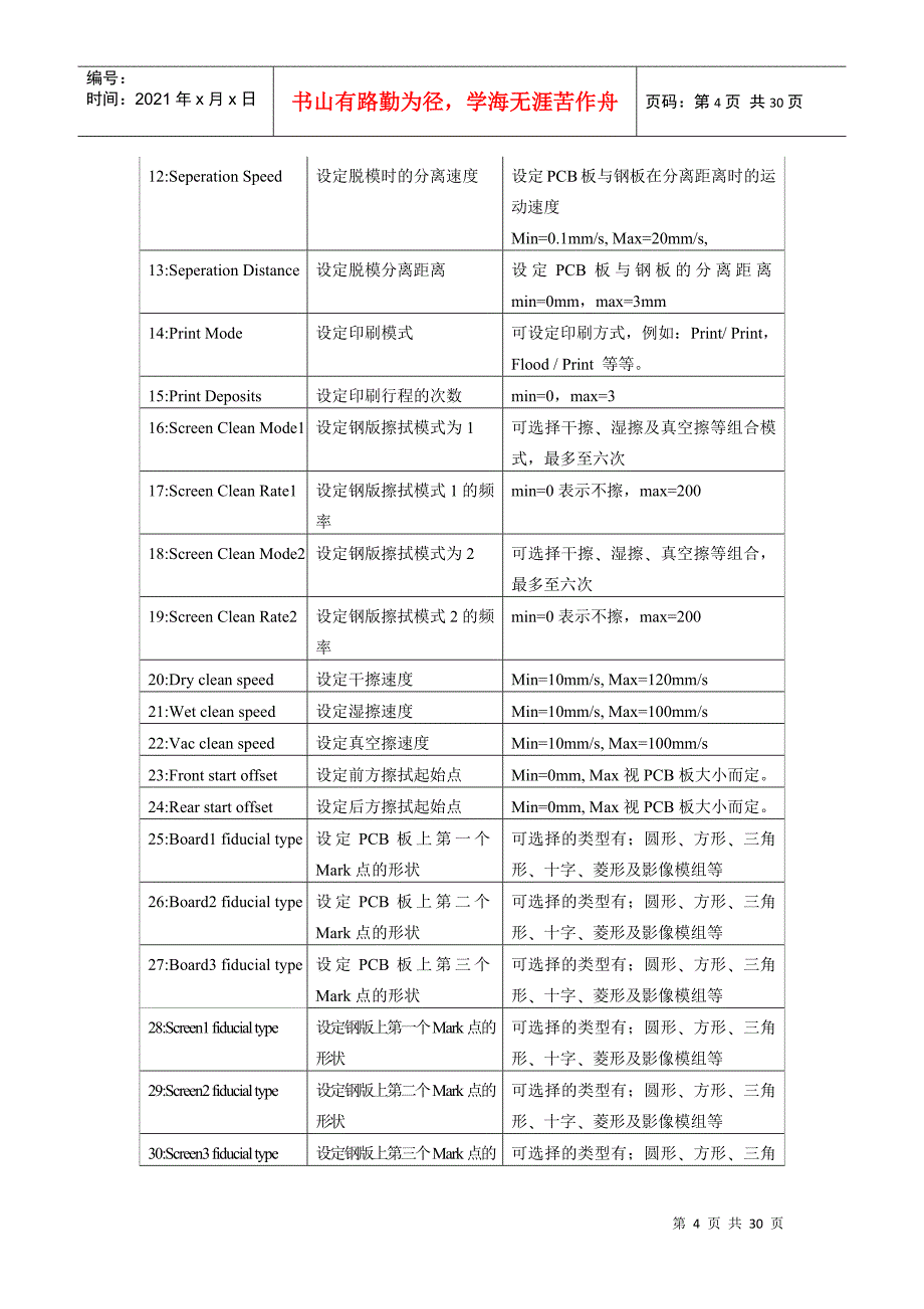 DEK刮浆机培训课件_第4页