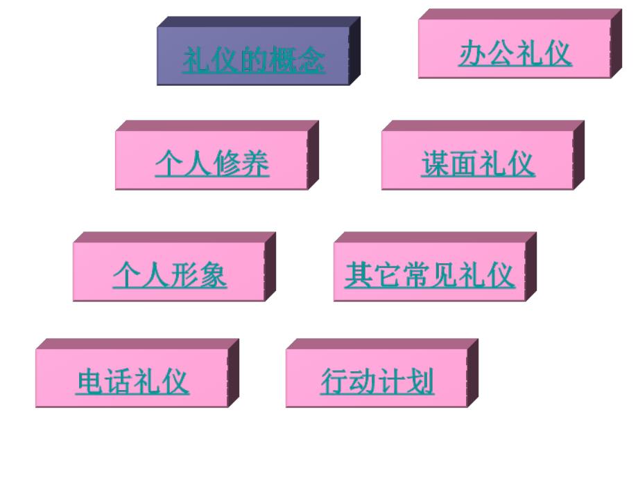 商务礼仪培训1_第2页