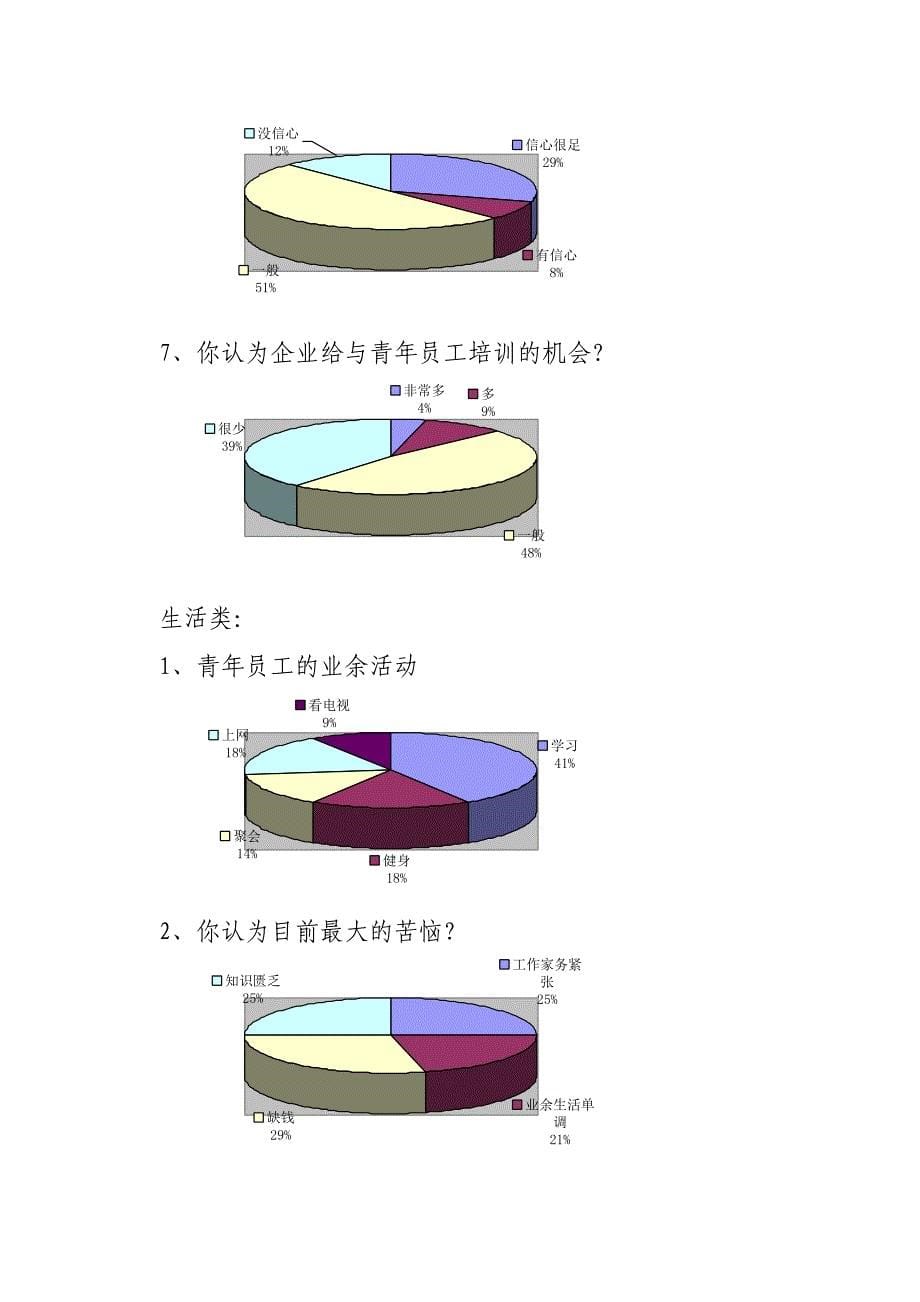 邯运集团青年员工思想状况调查报告_第5页