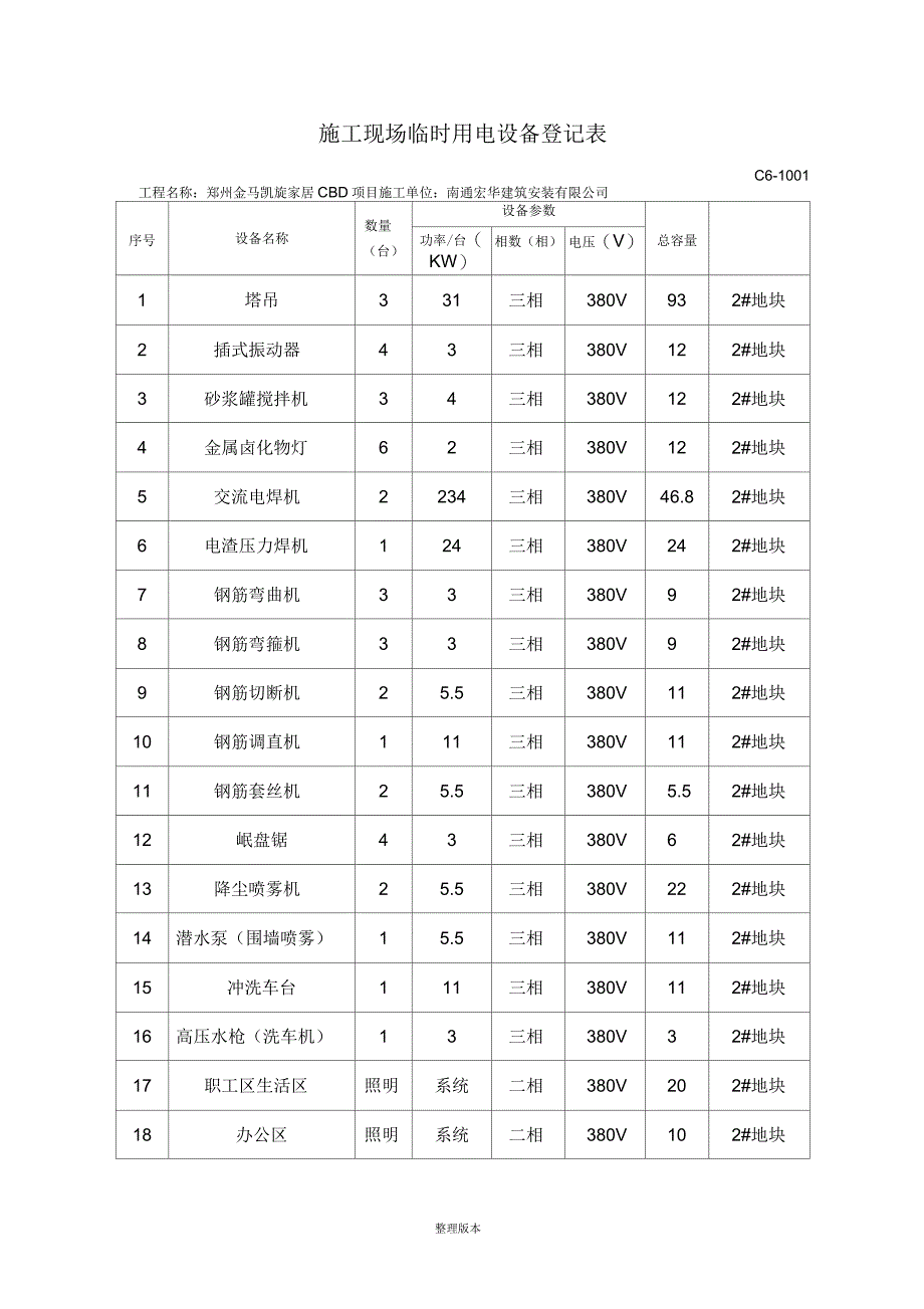 施工现场临时用电设备登记表_第1页