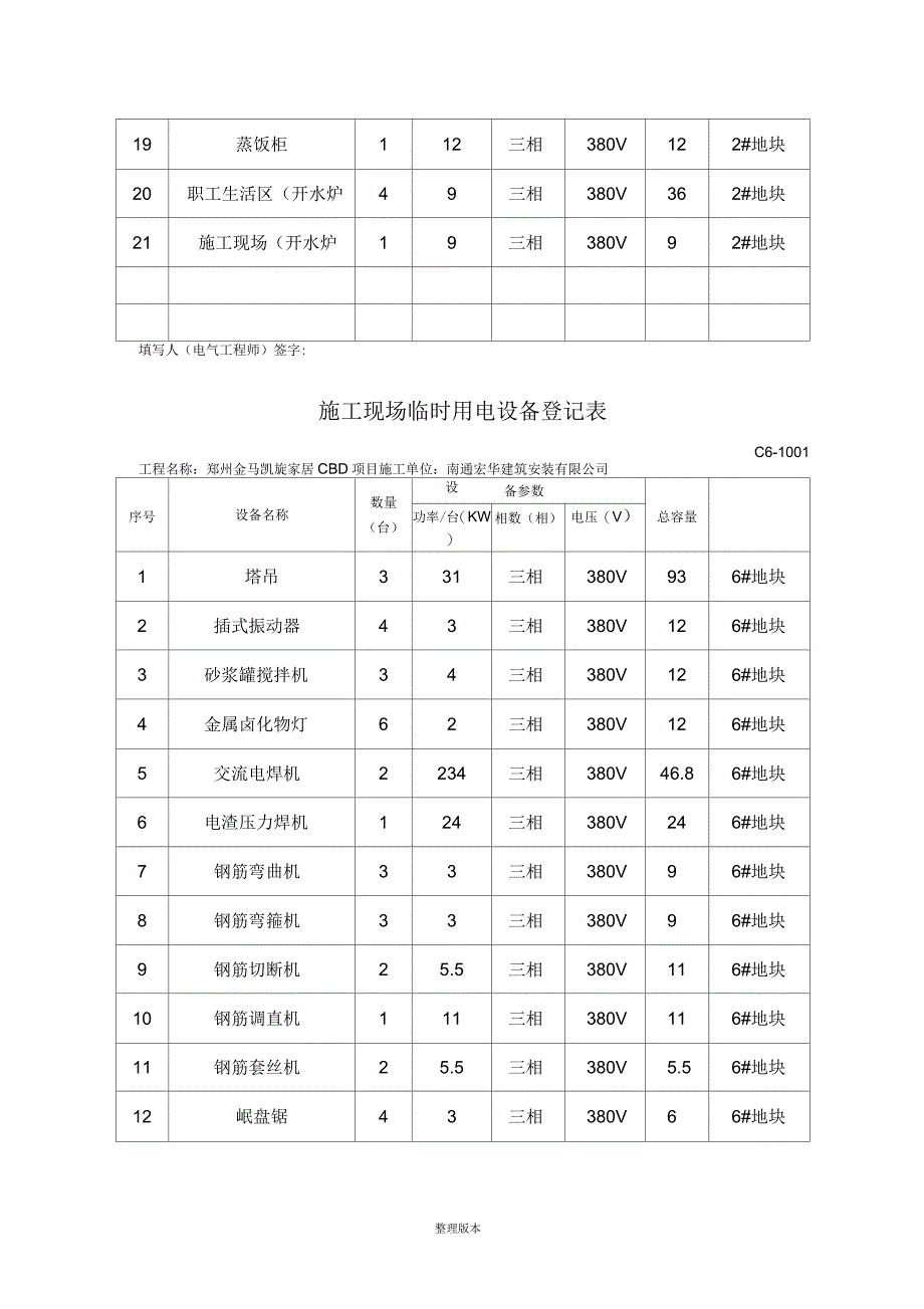 施工现场临时用电设备登记表_第2页