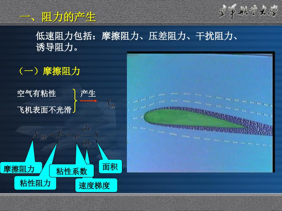 飞机飞行的阻力-一看就会PPT课件_第3页