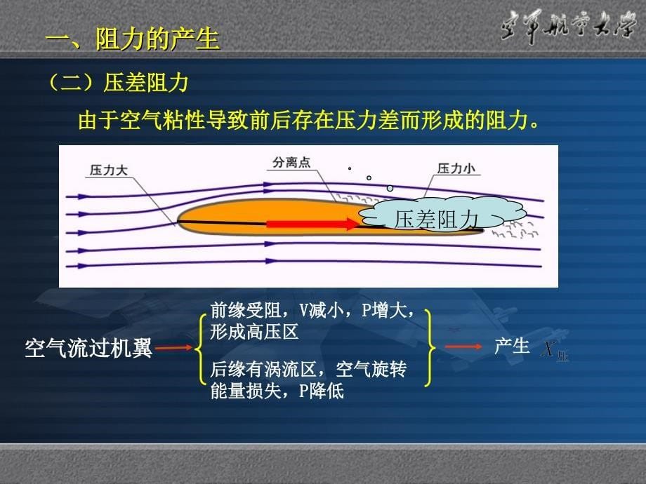 飞机飞行的阻力-一看就会PPT课件_第5页