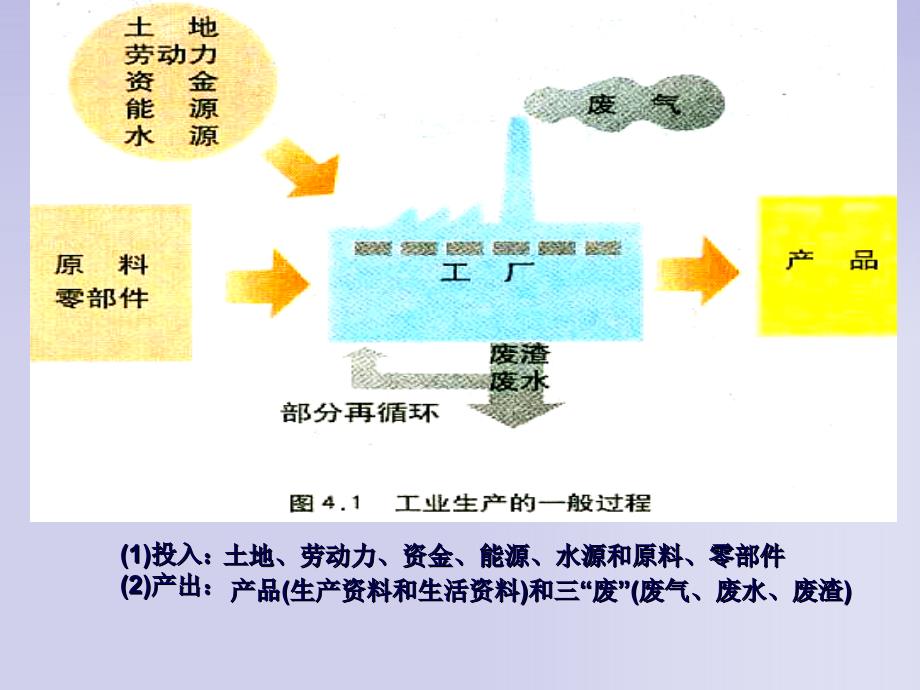 人教版-地理必修二-工业的区位选择课件_第4页