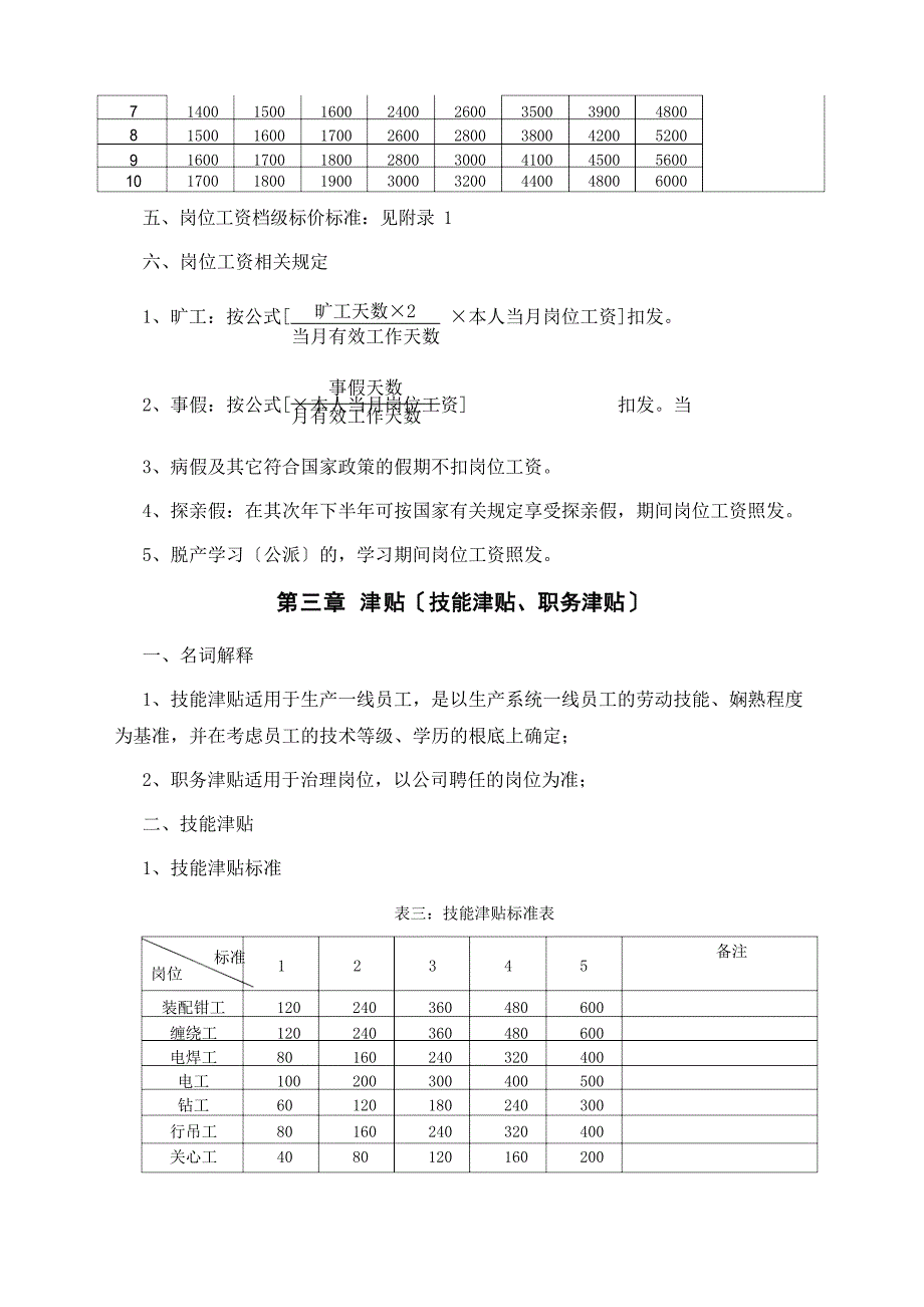 制造企业薪酬及绩效考核管理办法_第3页