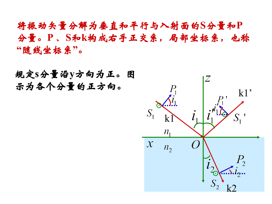 《菲涅耳公式推导》PPT课件_第4页