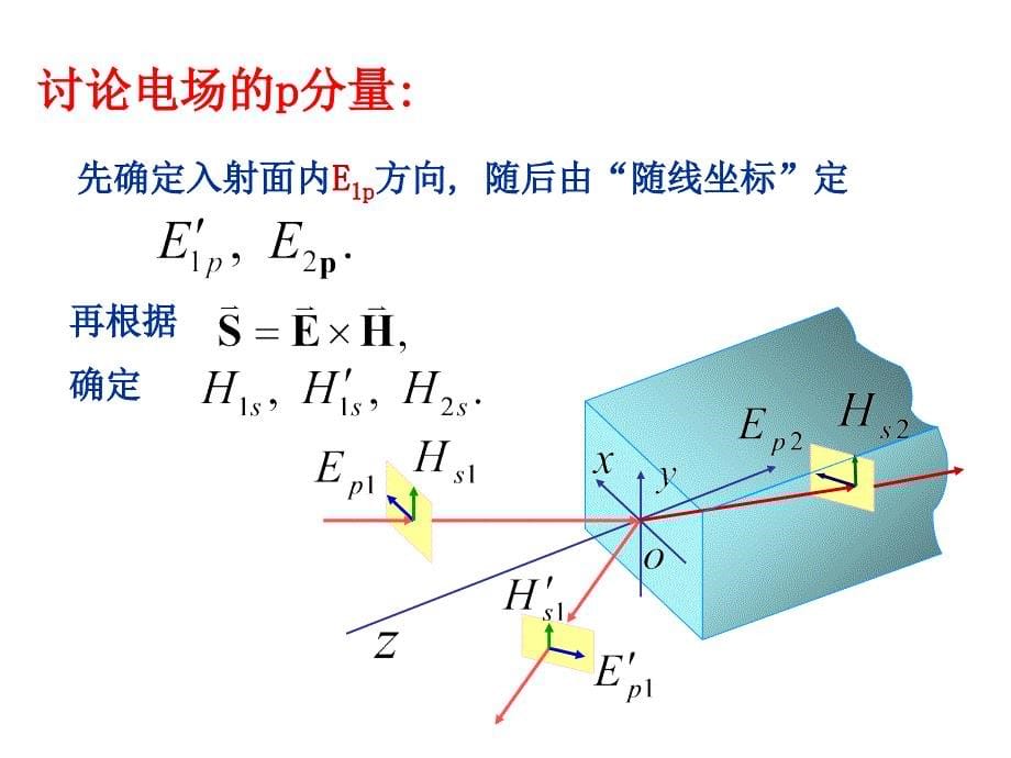 《菲涅耳公式推导》PPT课件_第5页