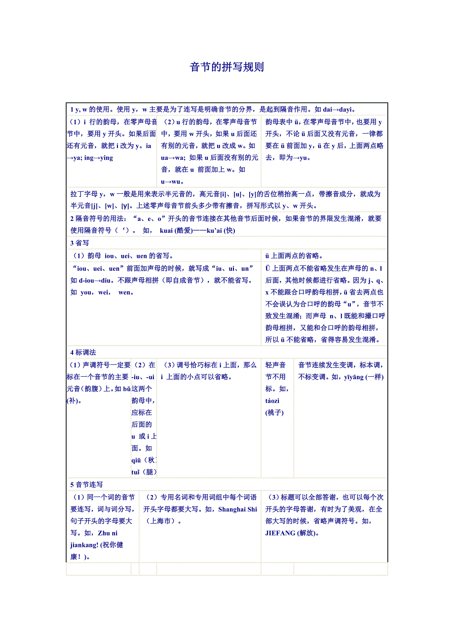 音节的拼写规则_第1页
