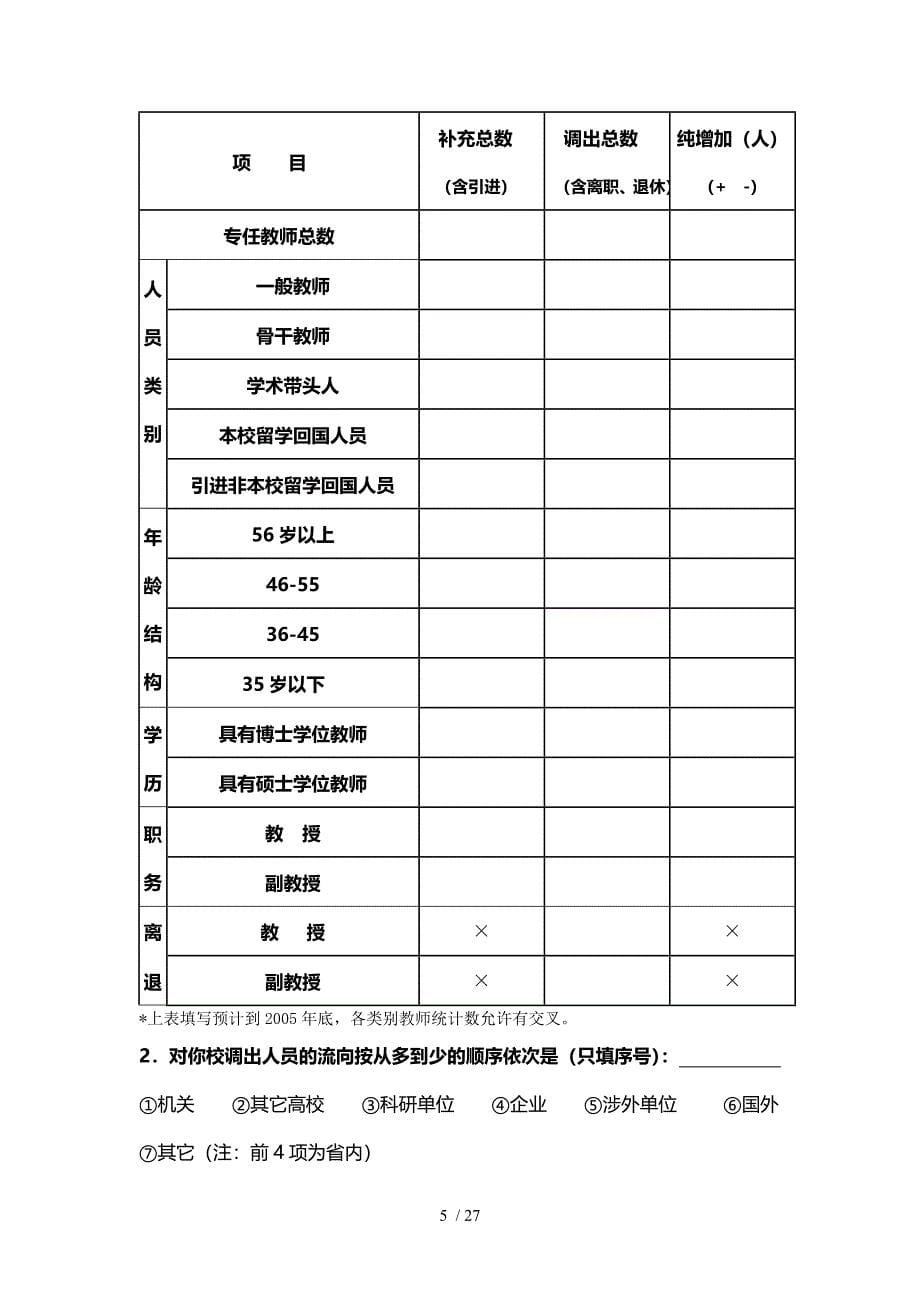 教师队伍建设情况调查问卷_第5页