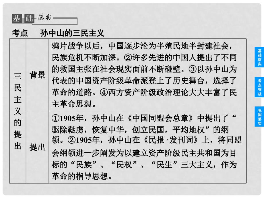 高考历史总复习 61 三民主义的形成和发展课件 新人教版必修3_第4页