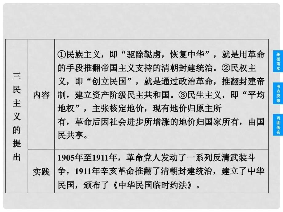 高考历史总复习 61 三民主义的形成和发展课件 新人教版必修3_第5页