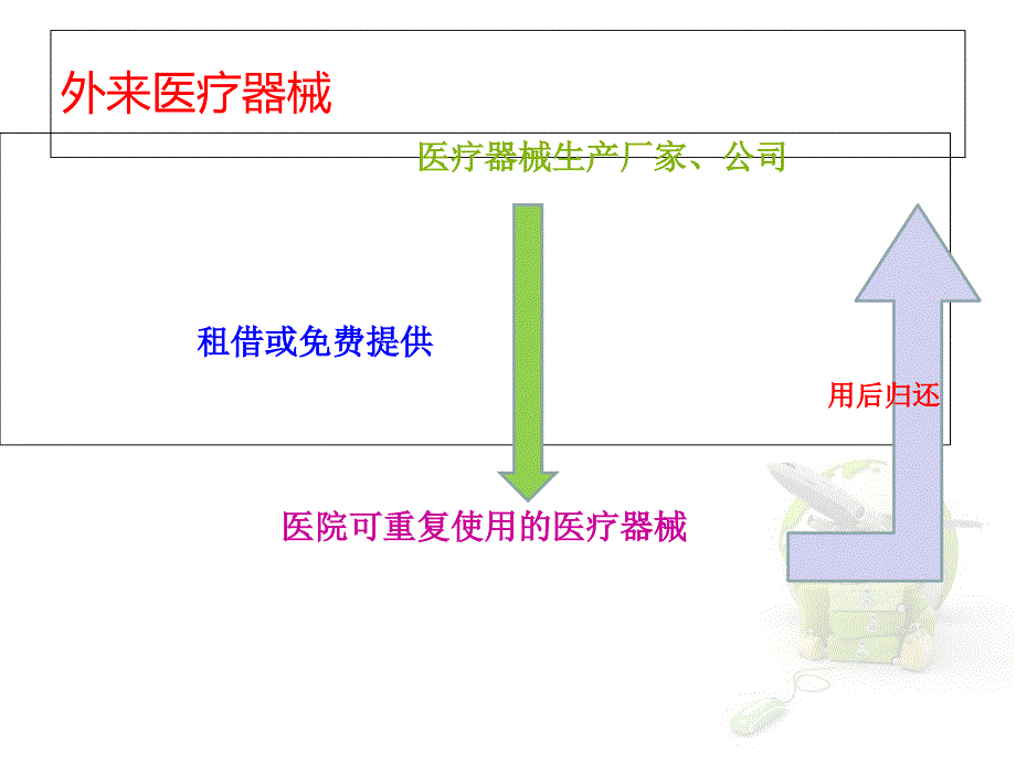 外来手术器械的使用与管理海课件_第4页