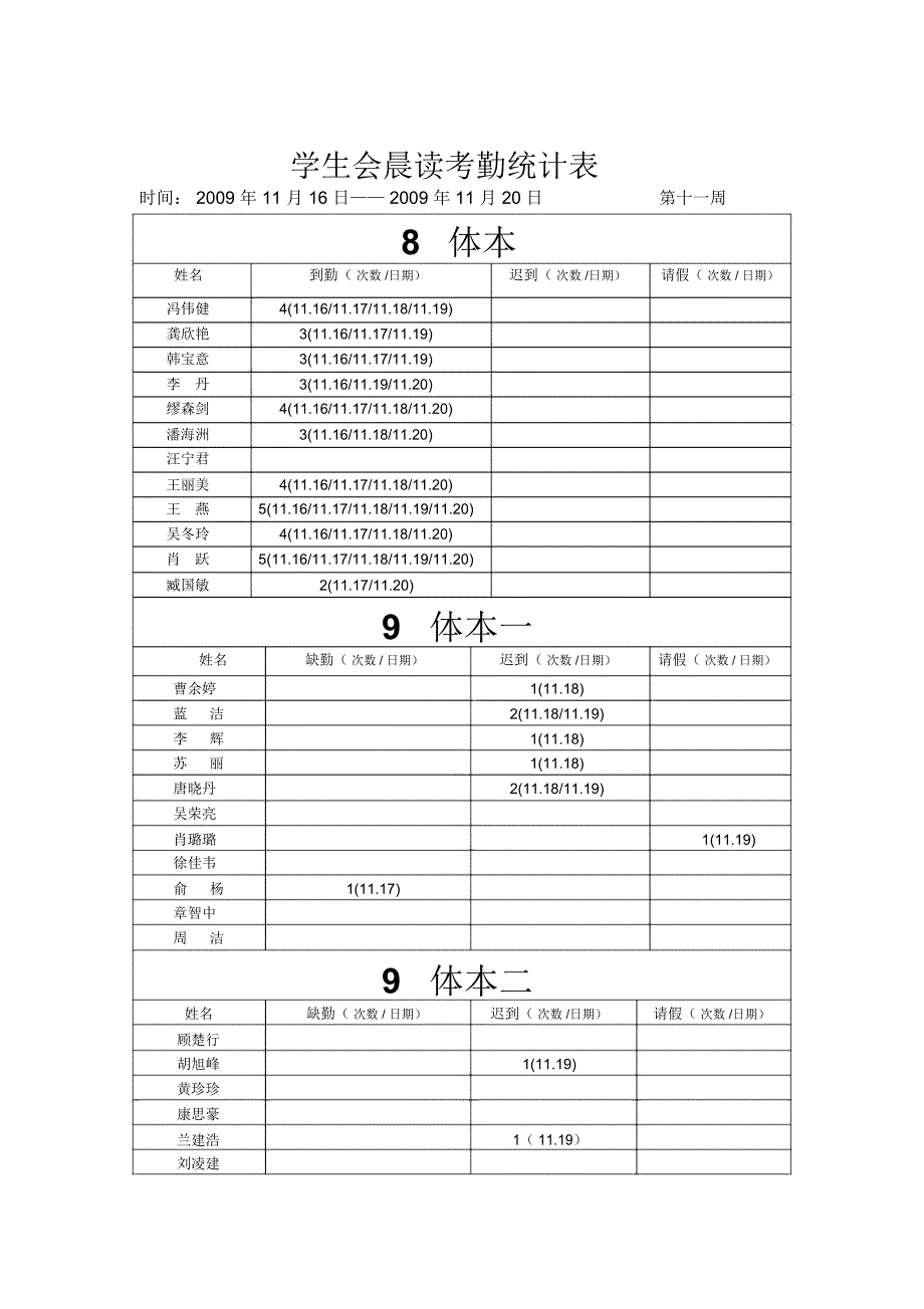 学生会晨读考勤统计表_第1页