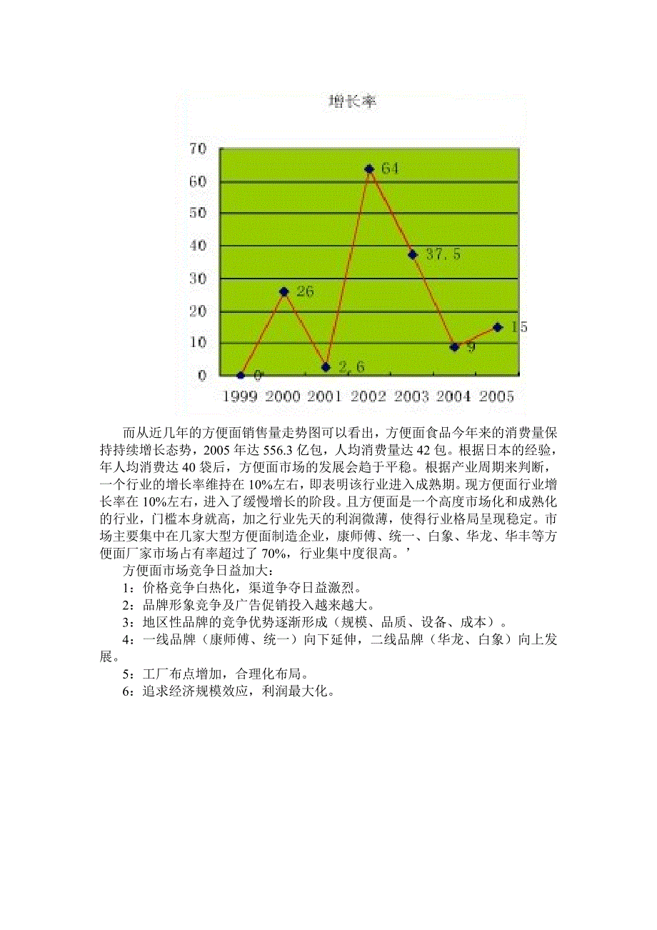 康师傅方便面市场营销状况分析报告_第3页