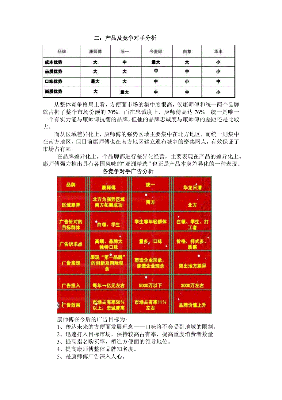 康师傅方便面市场营销状况分析报告_第4页