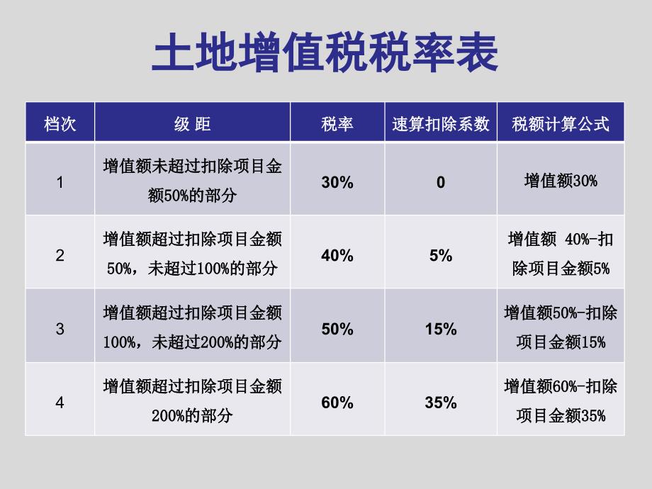 《纳税筹划案例》PPT课件.ppt_第4页