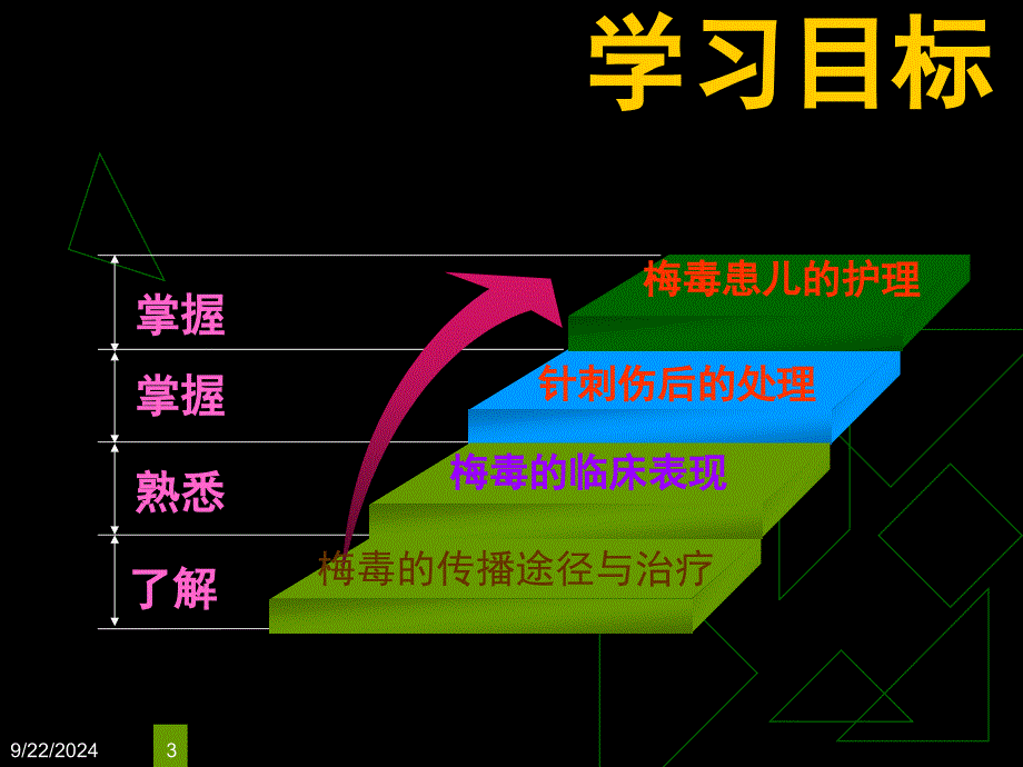 先天性梅毒的护理课件_第3页