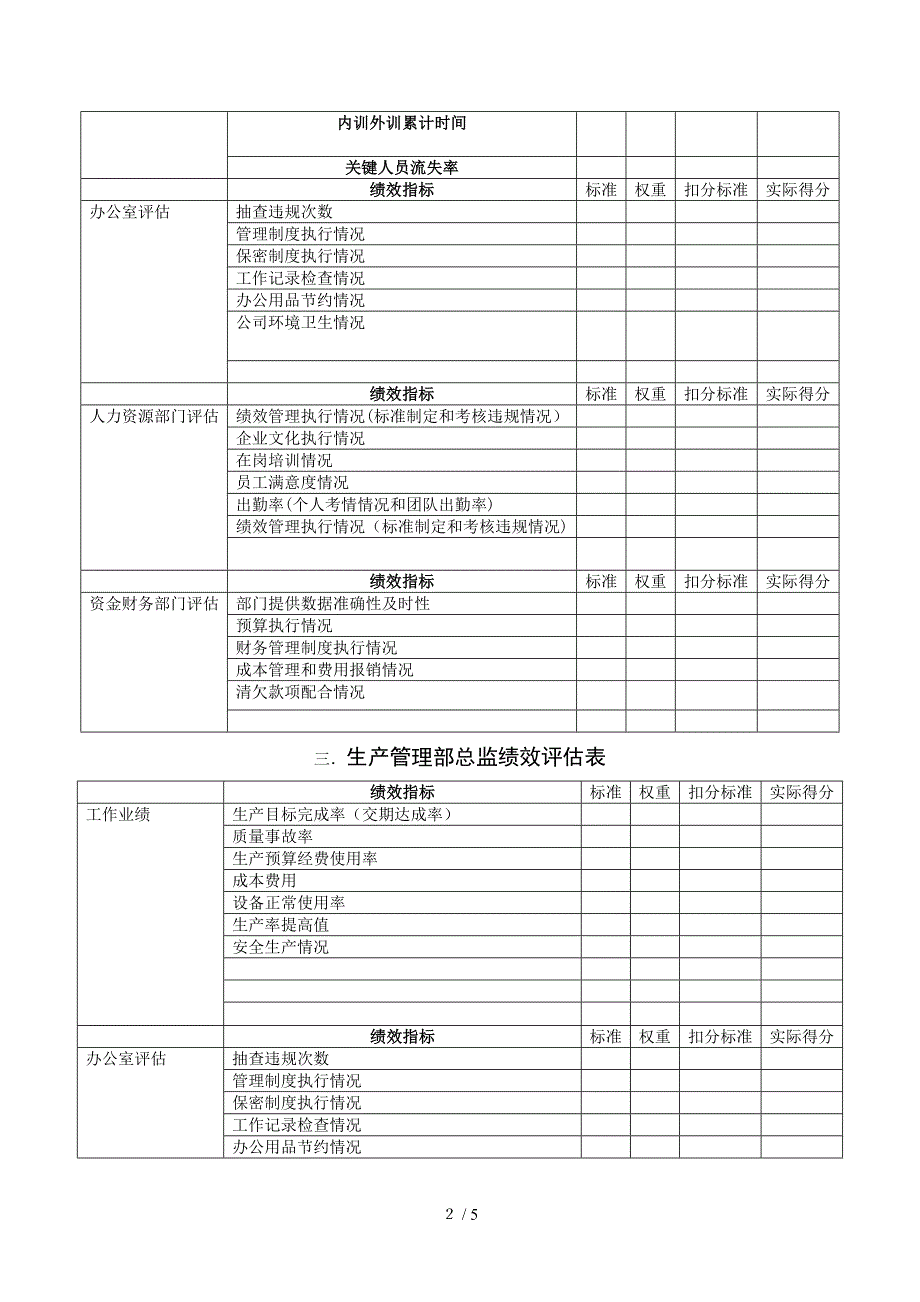 关键岗位绩效评估表（绝对经典）（徐剑）_第2页